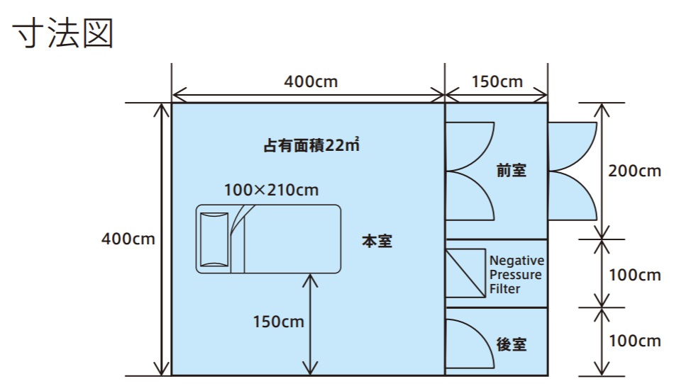 陰圧クリーンブース　　寸法